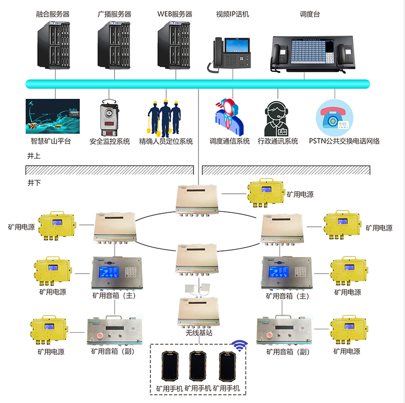 矿用广播通信系统KT190(A)(图1)