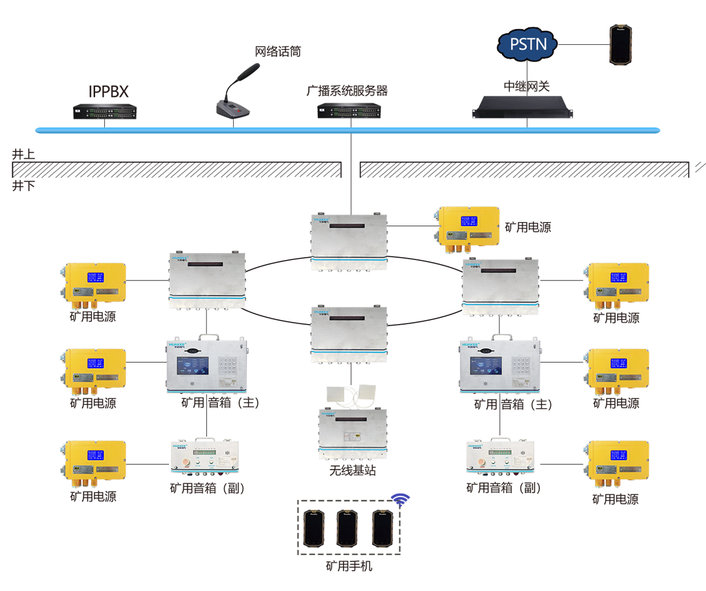 KT190矿用广播通信系统.png