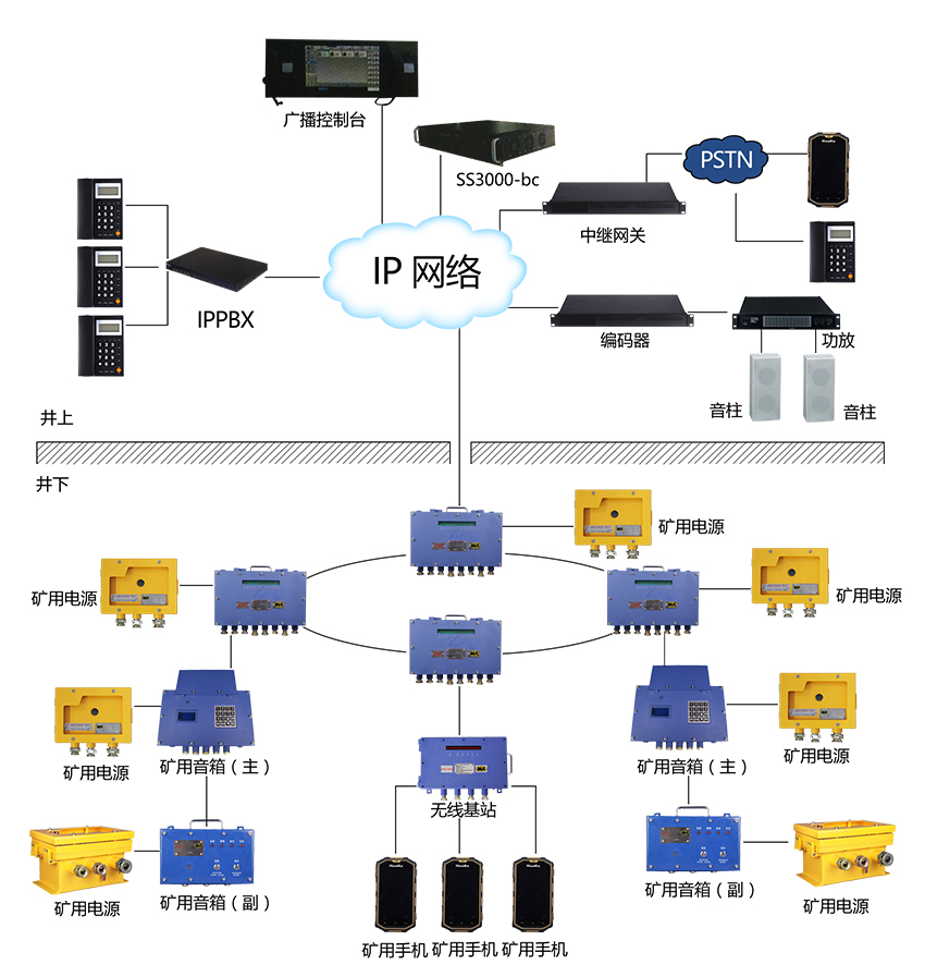 矿用广播通信系统KT190(图1)