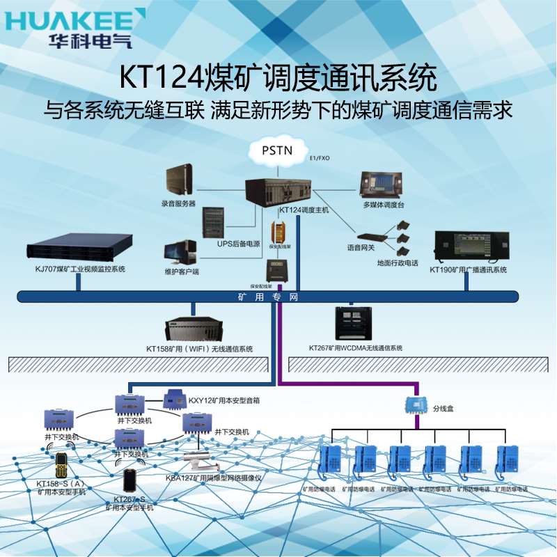 矿井调度通信系统对井下安全生产的重要性(图2)