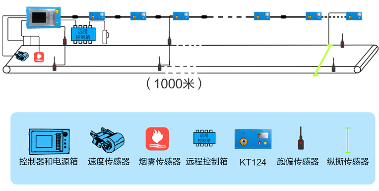 皮带集中控制系统如何在煤矿运输中发挥作用(图2)