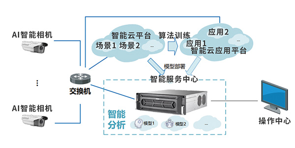 华科电气即将亮相全国煤矿智能化建设现场推进会(图3)