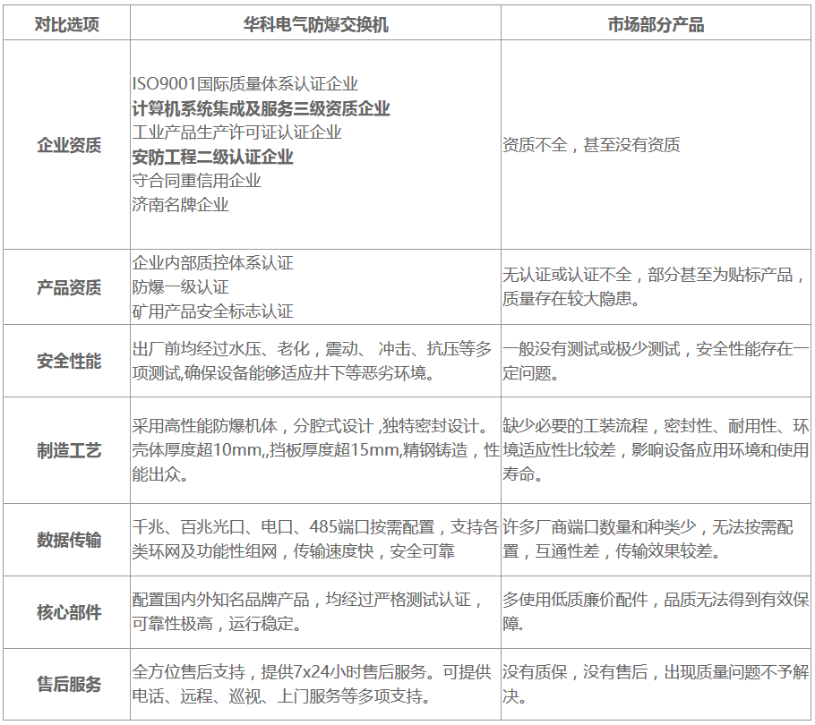 矿用本安型网络交换机(图2)