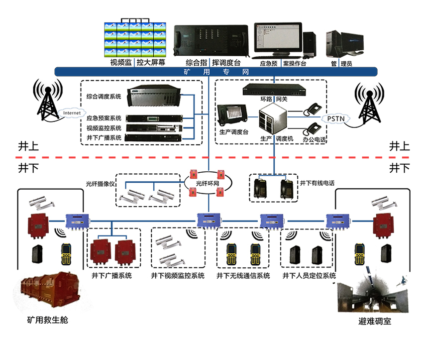 矿用无线通信系统KT158(图1)