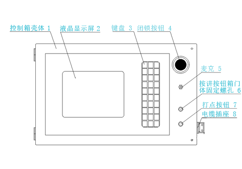 矿用本安型控制箱KTC158.1(图4)